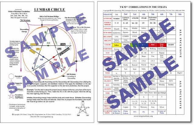 correlations-&-lumbar-star